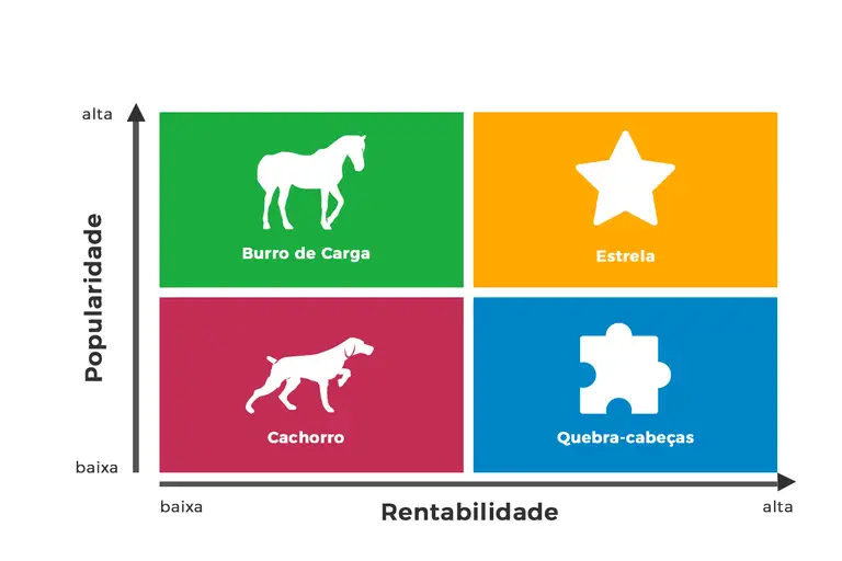 Foto Engenharia de Cardápio: 7 técnicas incríveis para aumentar suas vendas - Imagem 0